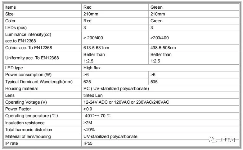 Gate Access Directional Vehicle Loop Detection for Single Way Traffic Light System