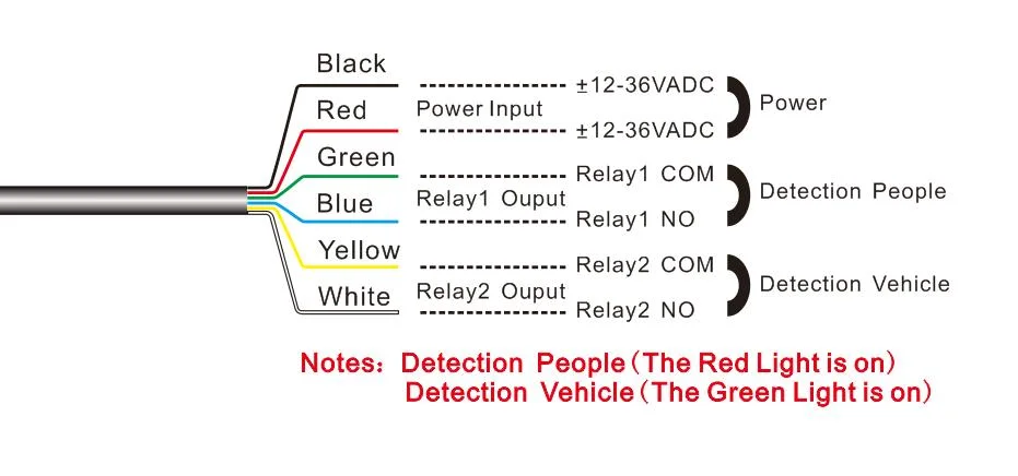 Vehicle Detect Motion Radar Sensor Traffic System Working with Traffic Lights Motion Swing Door Radar Sensor