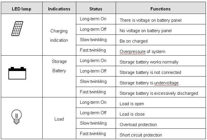 12/24V Waterproof Solar Controller 20A for Street Light System (QW-SR-SL2420)