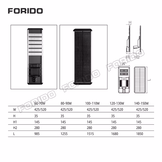 Outdoor All in One Solar Power LED Parking Lot Street Light