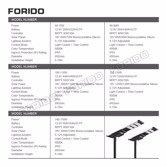 일체형 실외 태양광 LED 주차장 가로등